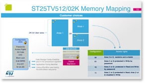Sample page: ST25TV product presentation