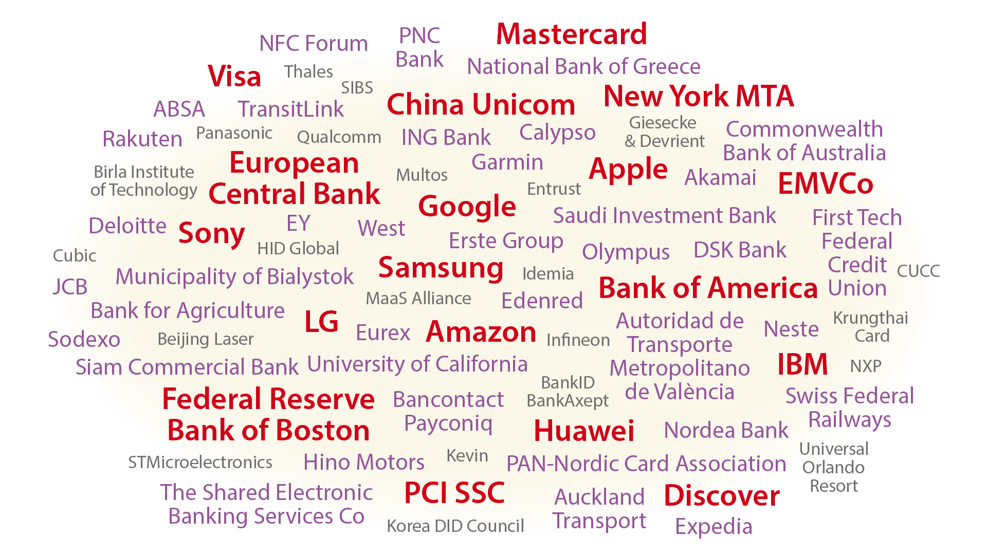 A word cloud of company names: Executives from these organisations and thousands more are members of NFCW